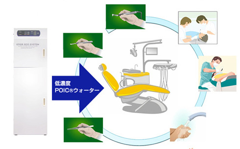 低濃度POICウォーター